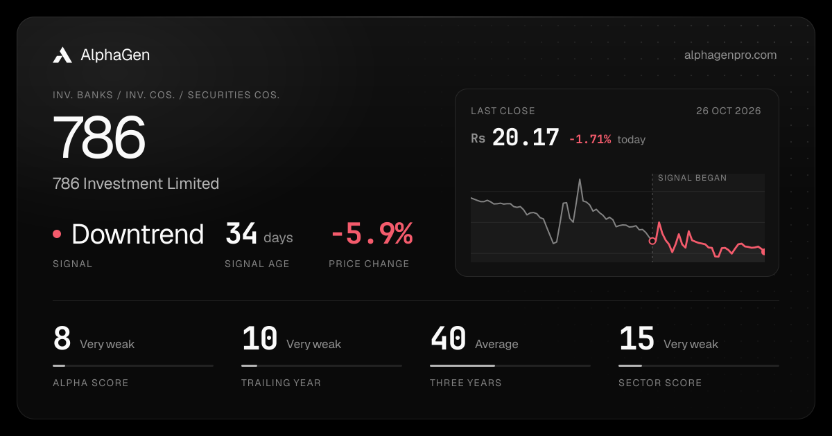 786: last close, price chart, trend signal and AlphaGen scores