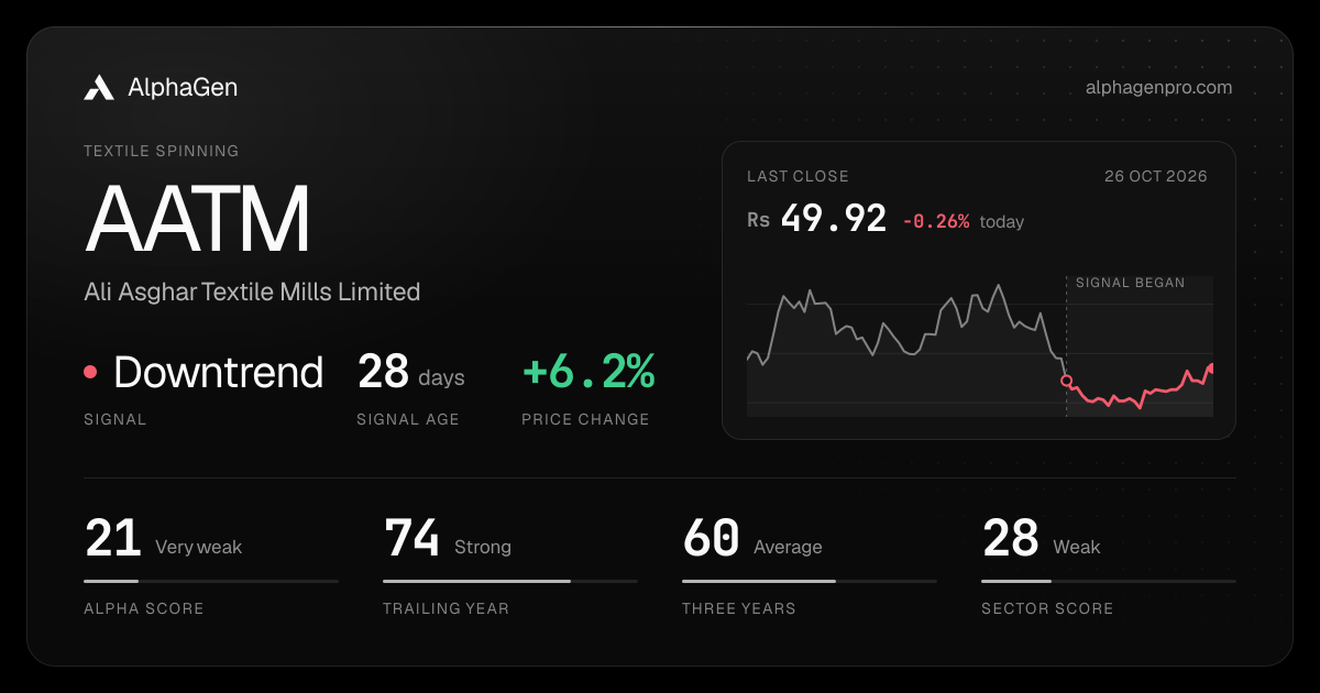 AATM: last close, price chart, trend signal and AlphaGen scores