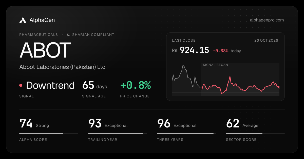 ABOT: last close, price chart, trend signal and AlphaGen scores