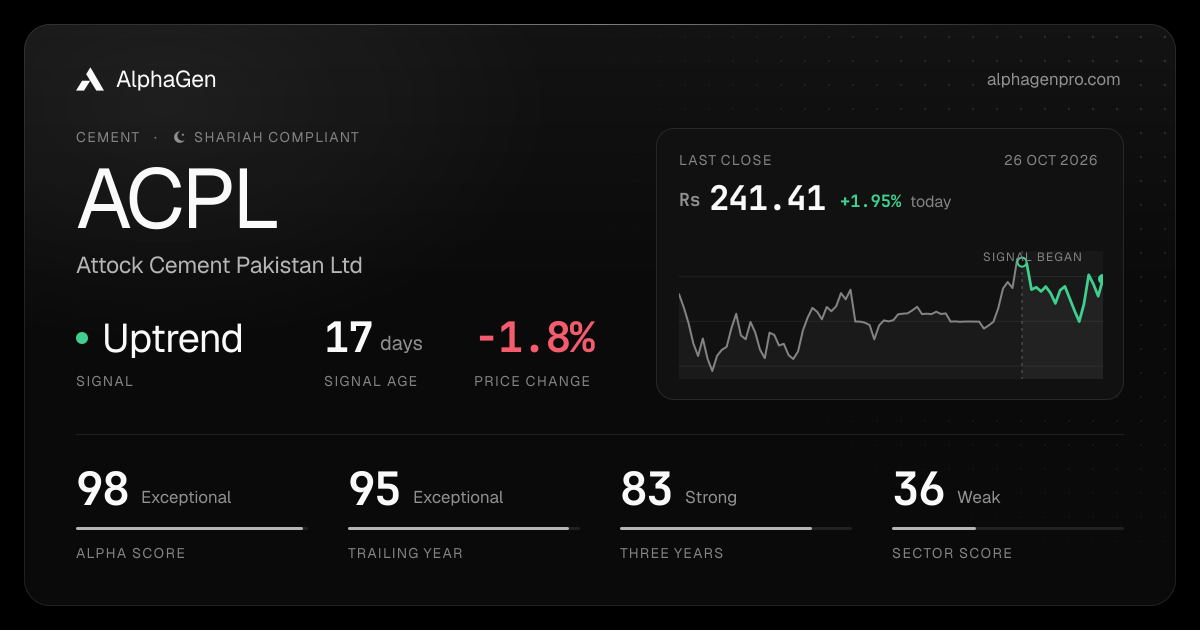 ACPL: last close, price chart, trend signal and AlphaGen scores