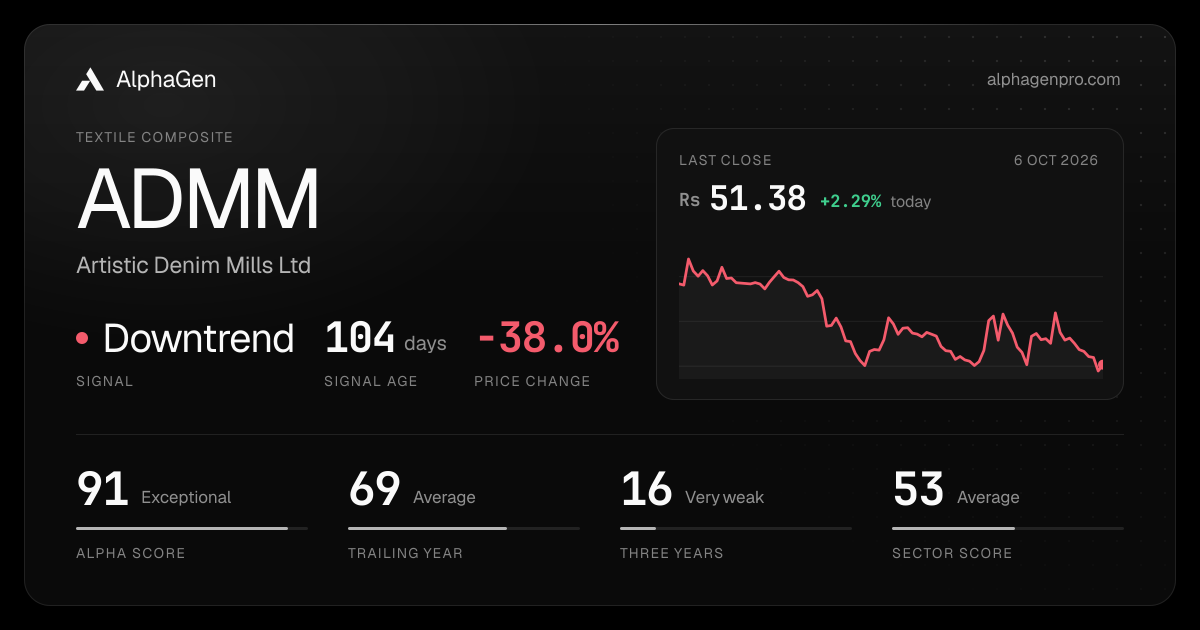 ADMM: last close, price chart, trend signal and AlphaGen scores