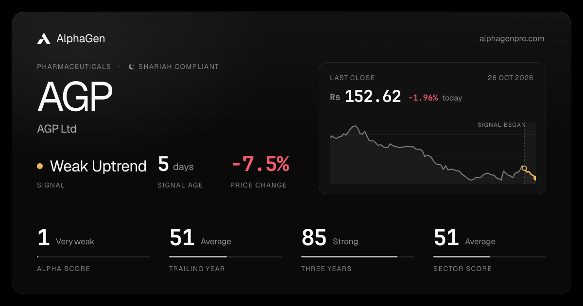 AGP: last close, price chart, trend signal and AlphaGen scores