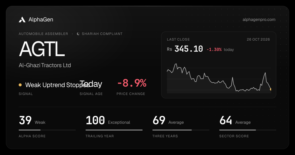 AGTL: last close, price chart, trend signal and AlphaGen scores