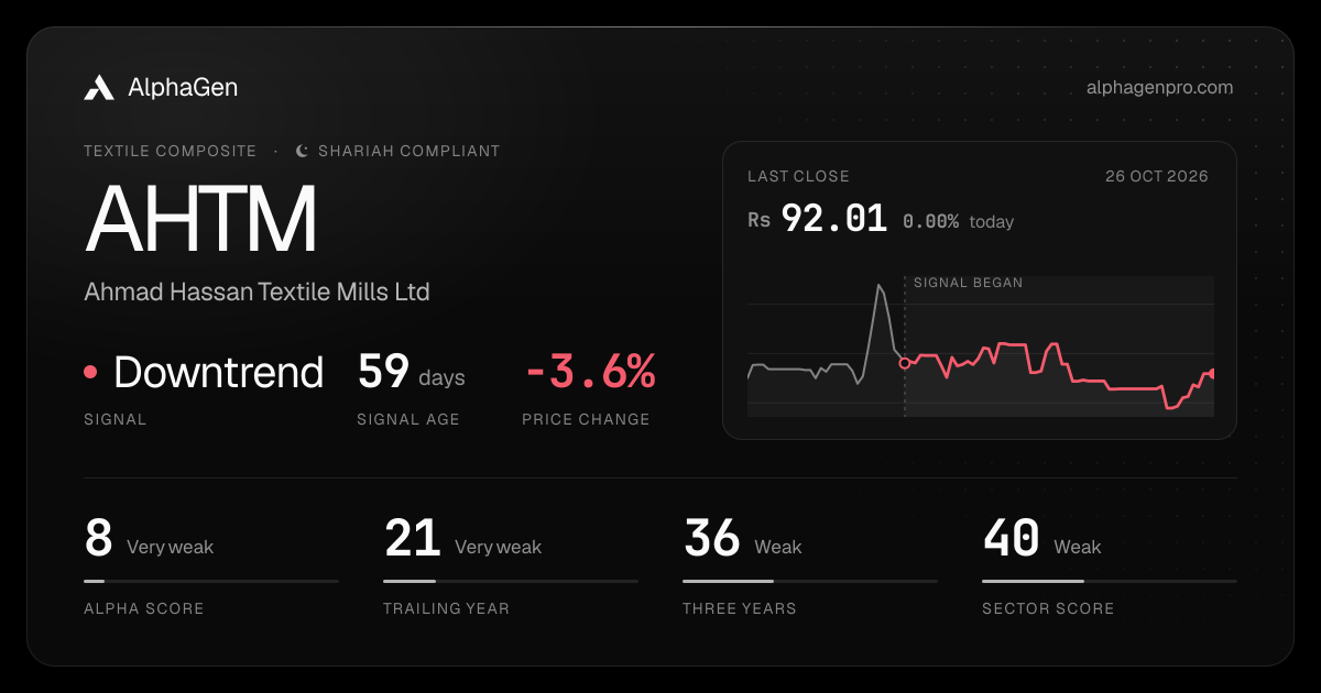 AHTM: last close, price chart, trend signal and AlphaGen scores