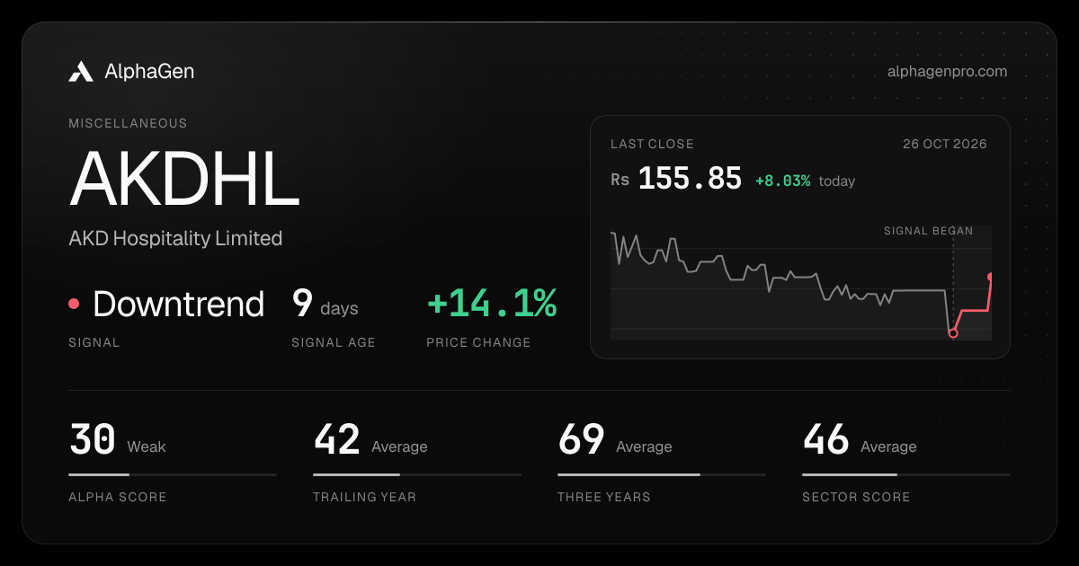 AKDHL: last close, price chart, trend signal and AlphaGen scores