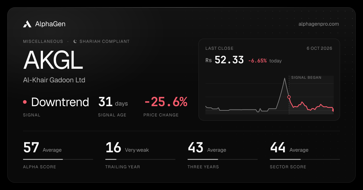 AKGL: last close, price chart, trend signal and AlphaGen scores