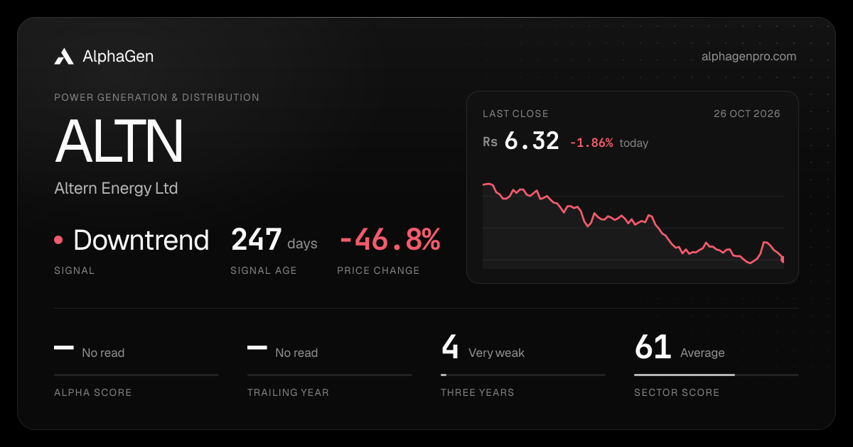ALTN: last close, price chart, trend signal and AlphaGen scores