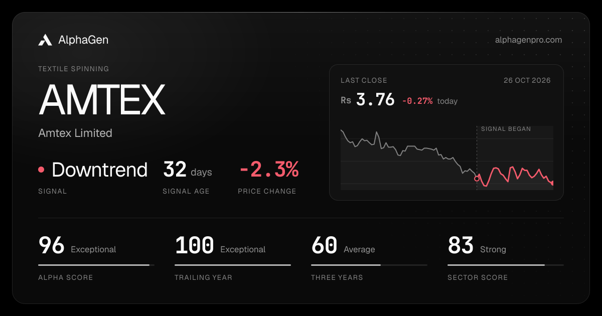 AMTEX: last close, price chart, trend signal and AlphaGen scores