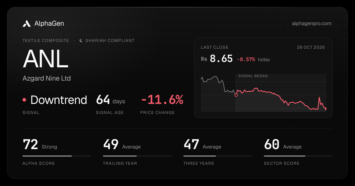 ANL: last close, price chart, trend signal and AlphaGen scores