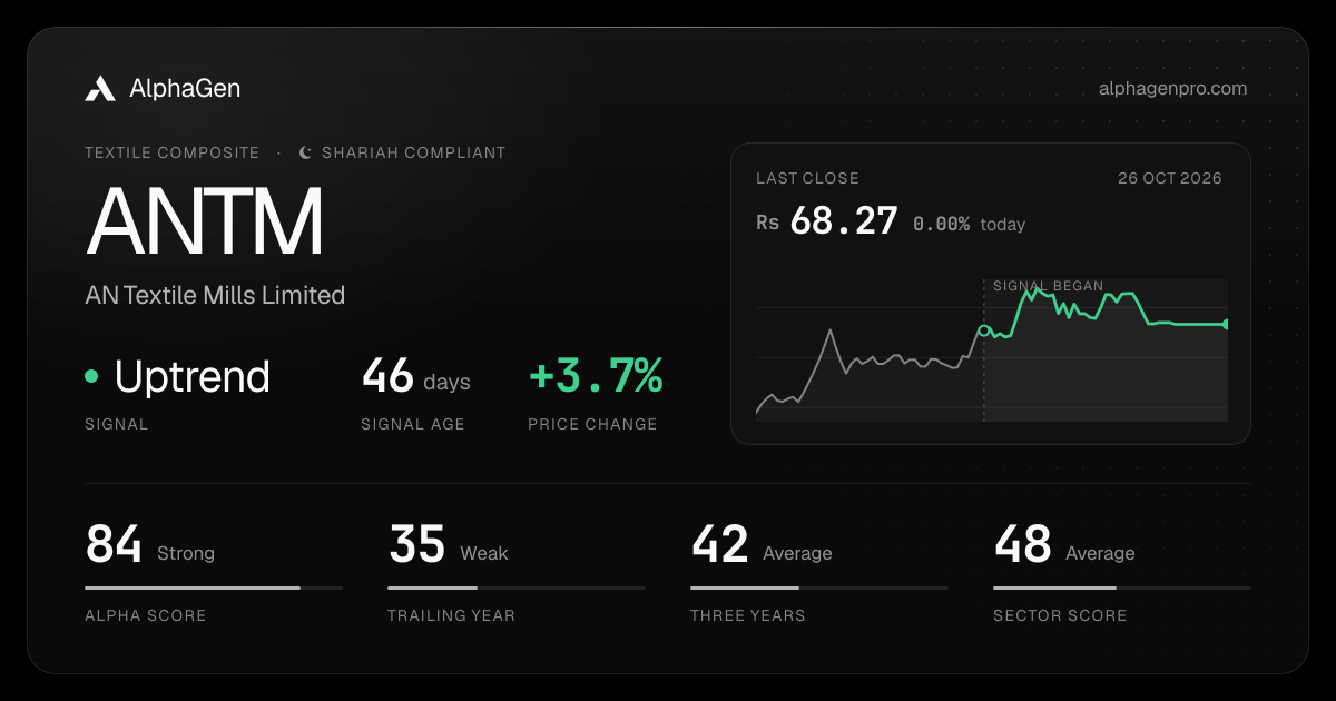 ANTM: last close, price chart, trend signal and AlphaGen scores