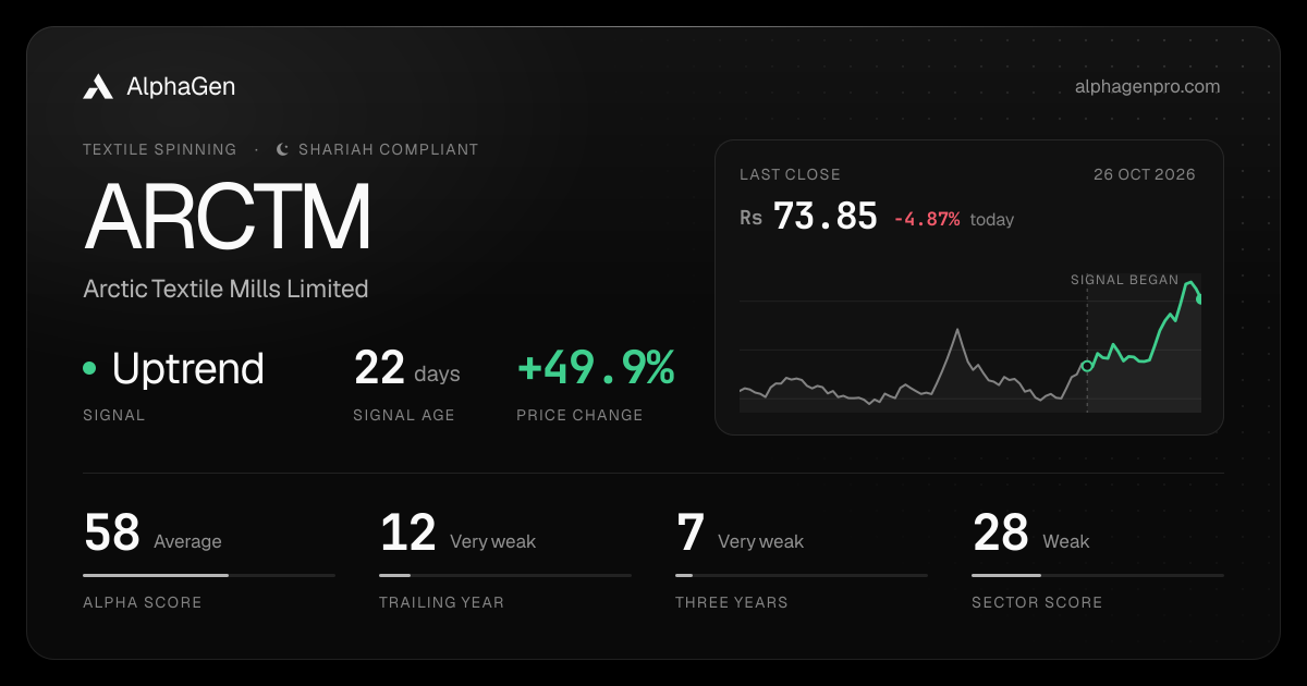 ARCTM: last close, price chart, trend signal and AlphaGen scores