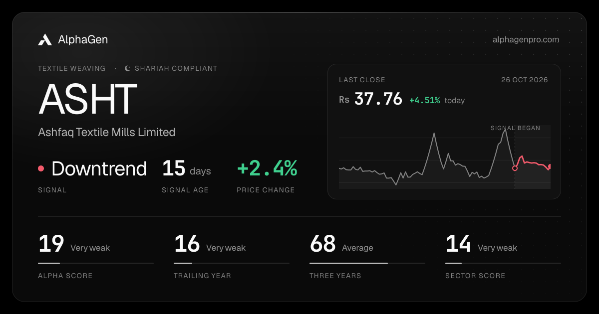 ASHT: last close, price chart, trend signal and AlphaGen scores