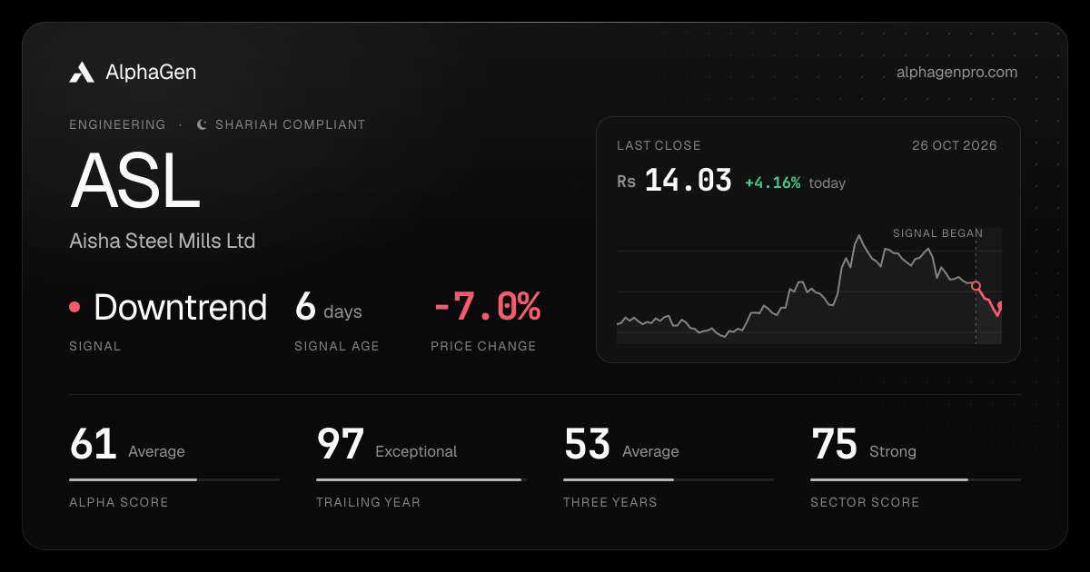 ASL: last close, price chart, trend signal and AlphaGen scores