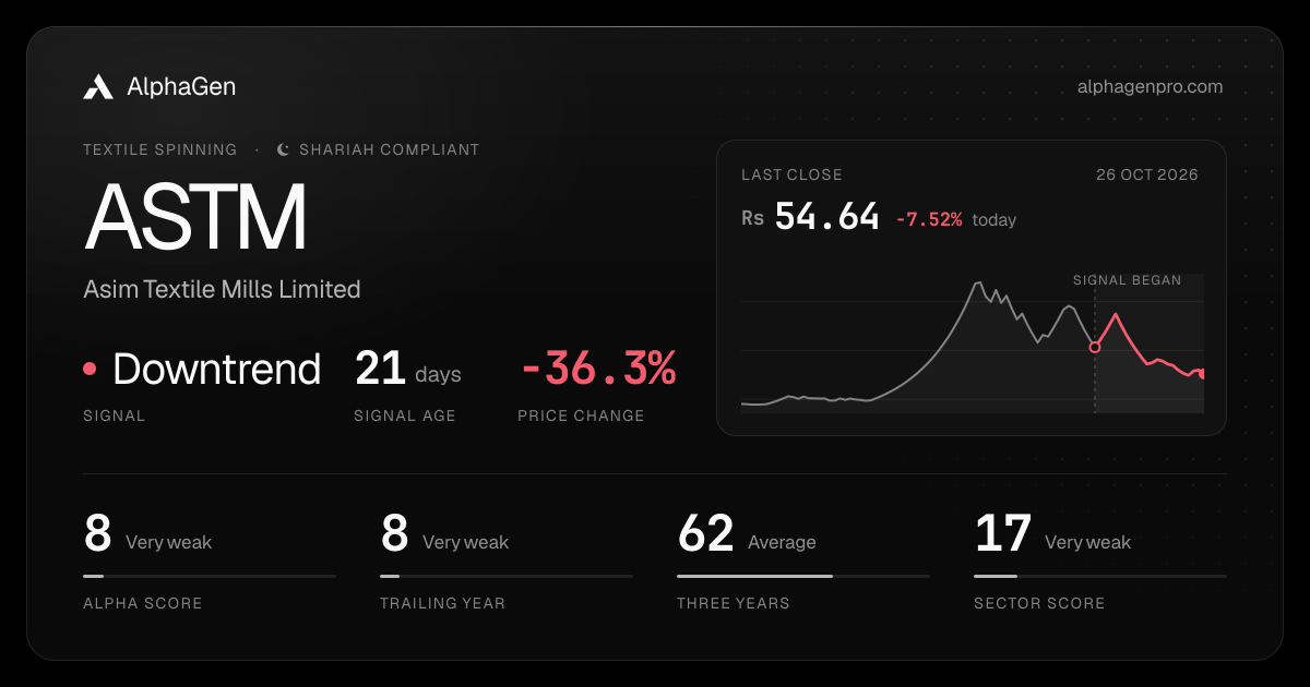 ASTM: last close, price chart, trend signal and AlphaGen scores