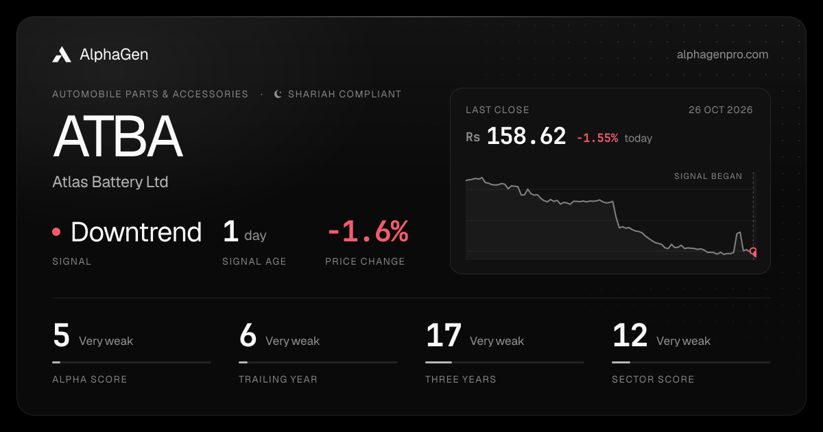 ATBA: last close, price chart, trend signal and AlphaGen scores