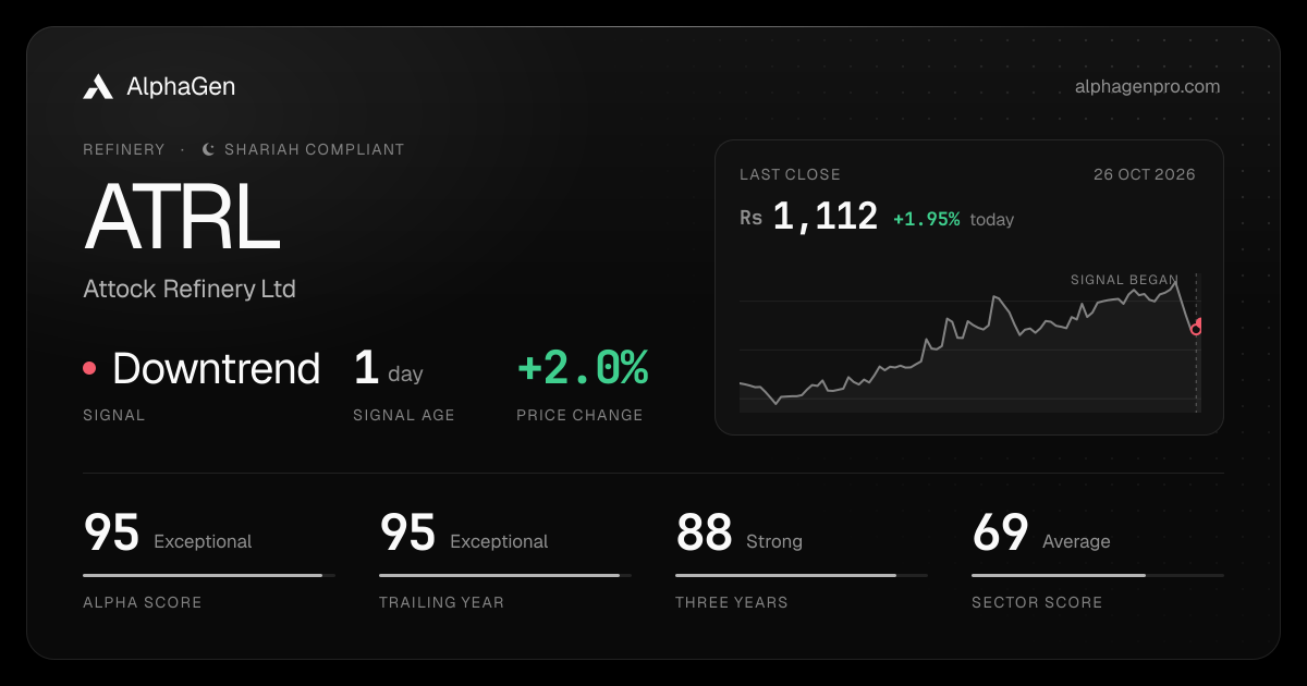 ATRL: last close, price chart, trend signal and AlphaGen scores