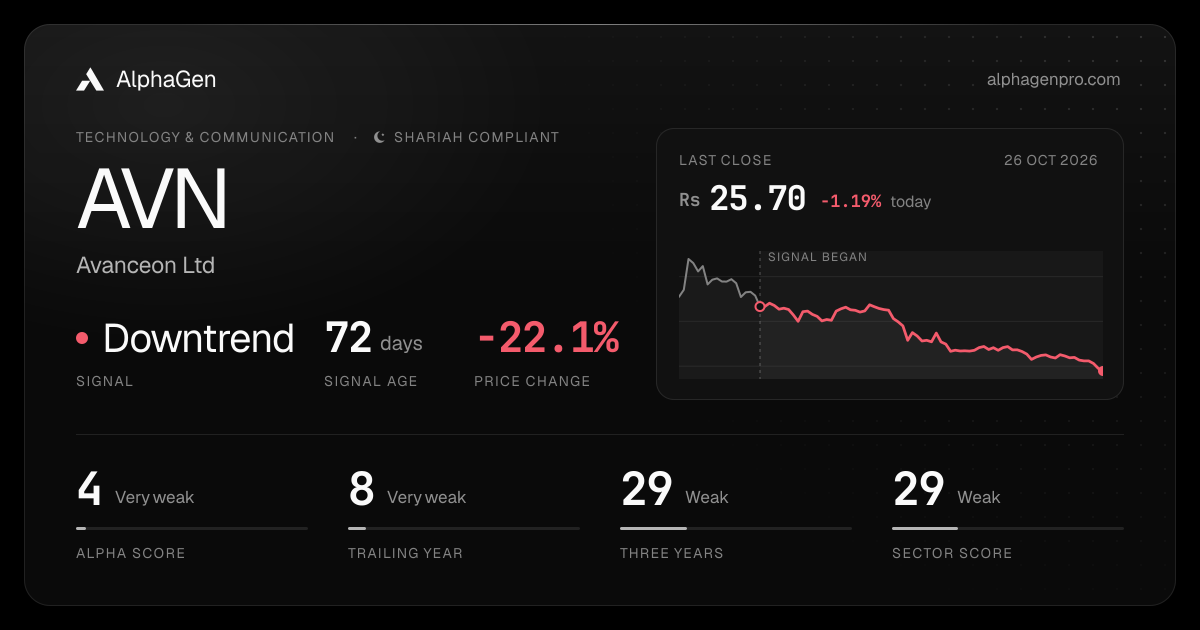 AVN: last close, price chart, trend signal and AlphaGen scores