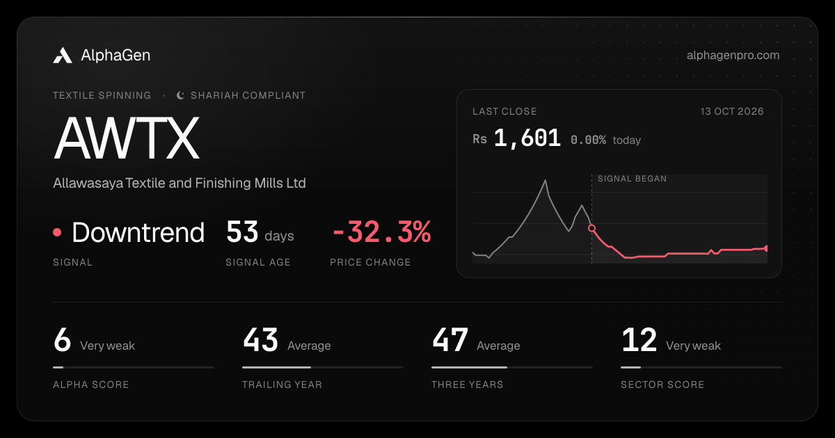 AWTX: last close, price chart, trend signal and AlphaGen scores