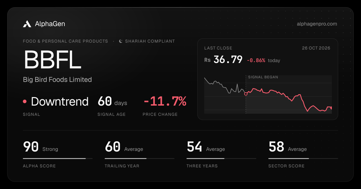 BBFL: last close, price chart, trend signal and AlphaGen scores