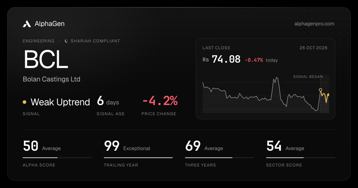 BCL: last close, price chart, trend signal and AlphaGen scores