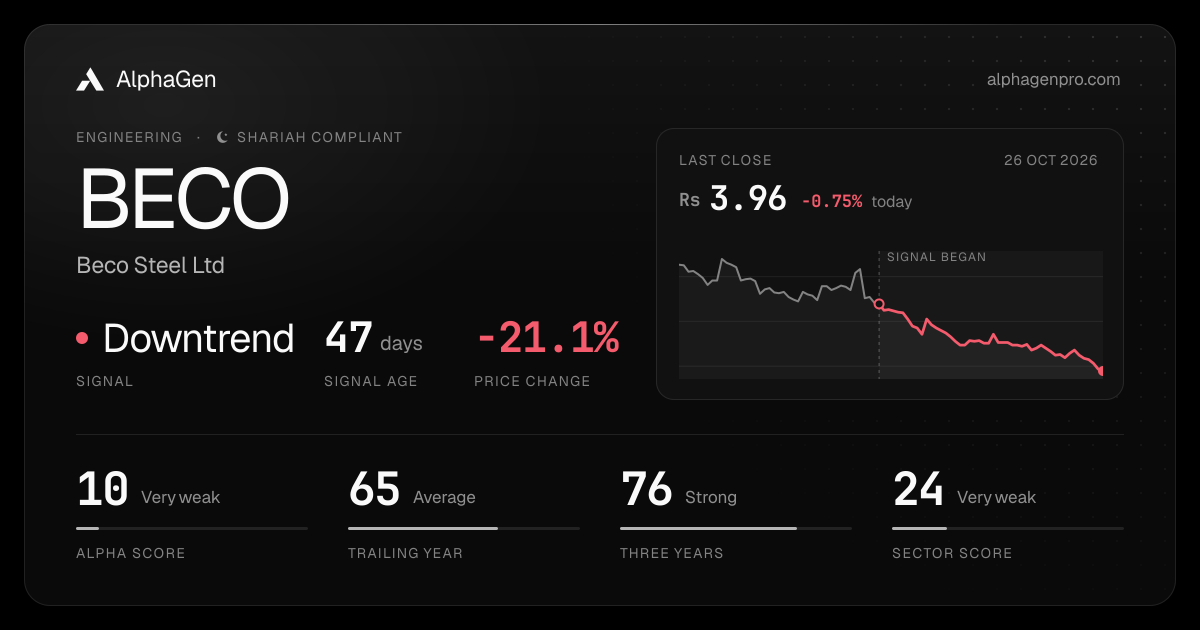 BECO: last close, price chart, trend signal and AlphaGen scores