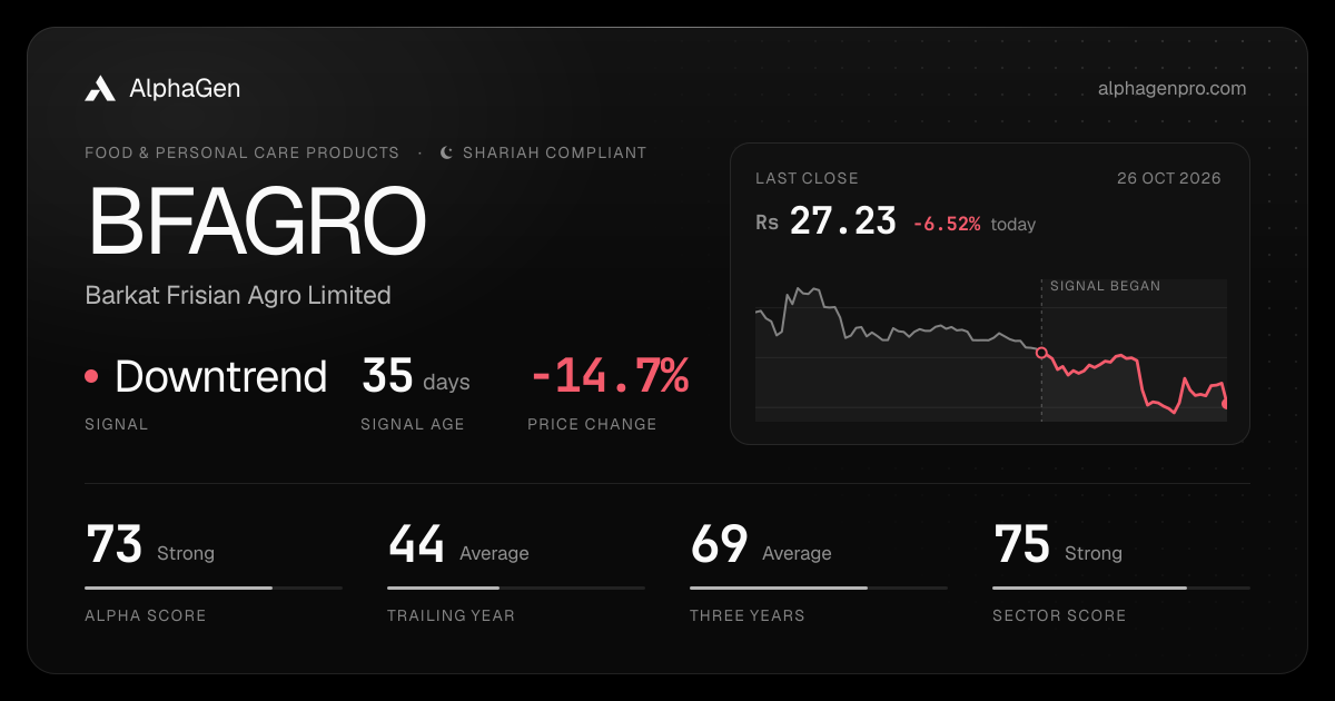 BFAGRO: last close, price chart, trend signal and AlphaGen scores