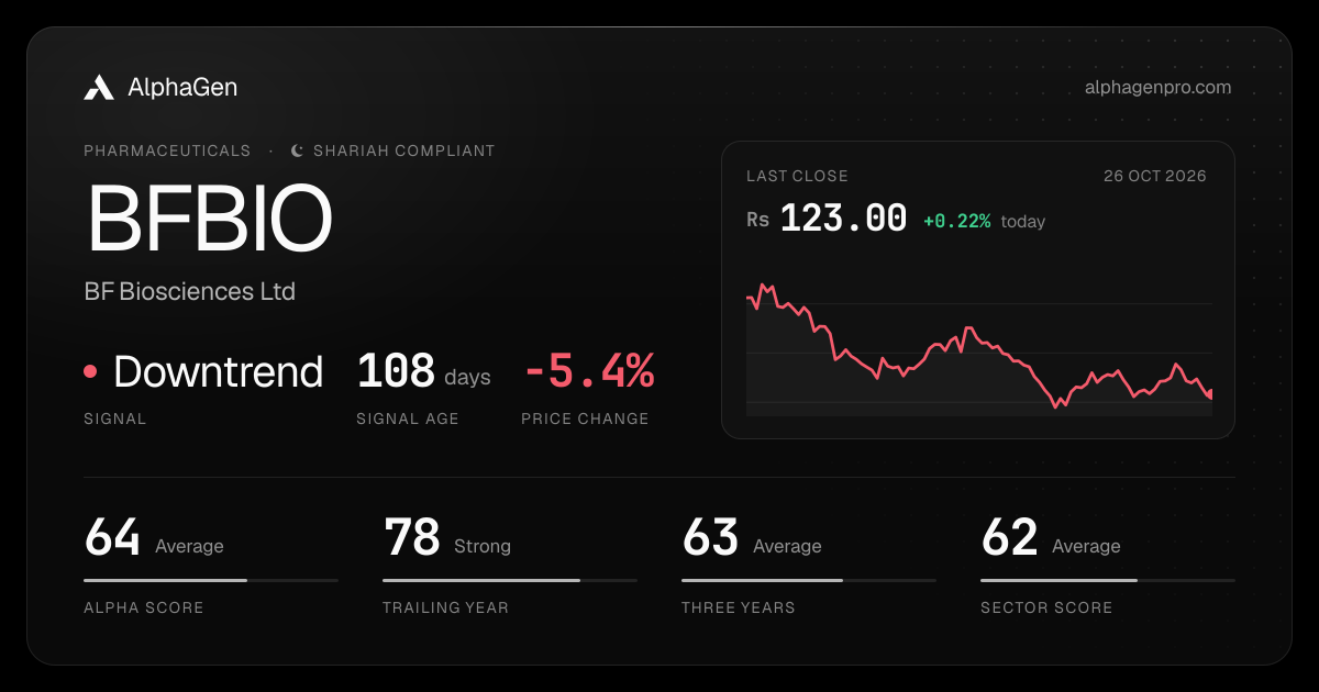 BFBIO: last close, price chart, trend signal and AlphaGen scores