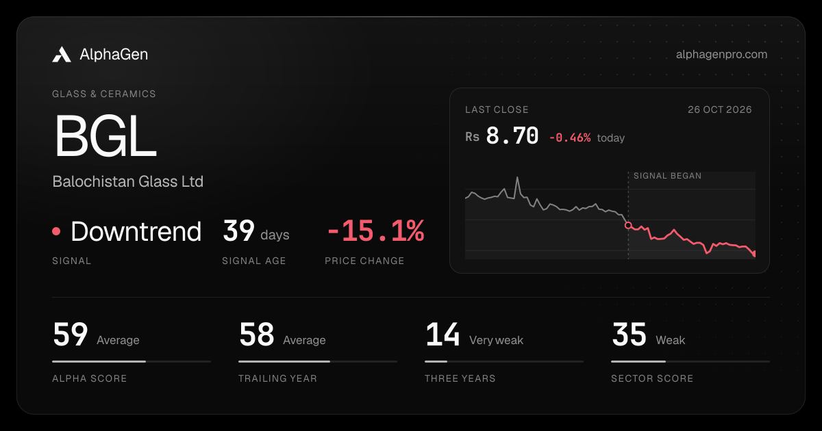 BGL: last close, price chart, trend signal and AlphaGen scores