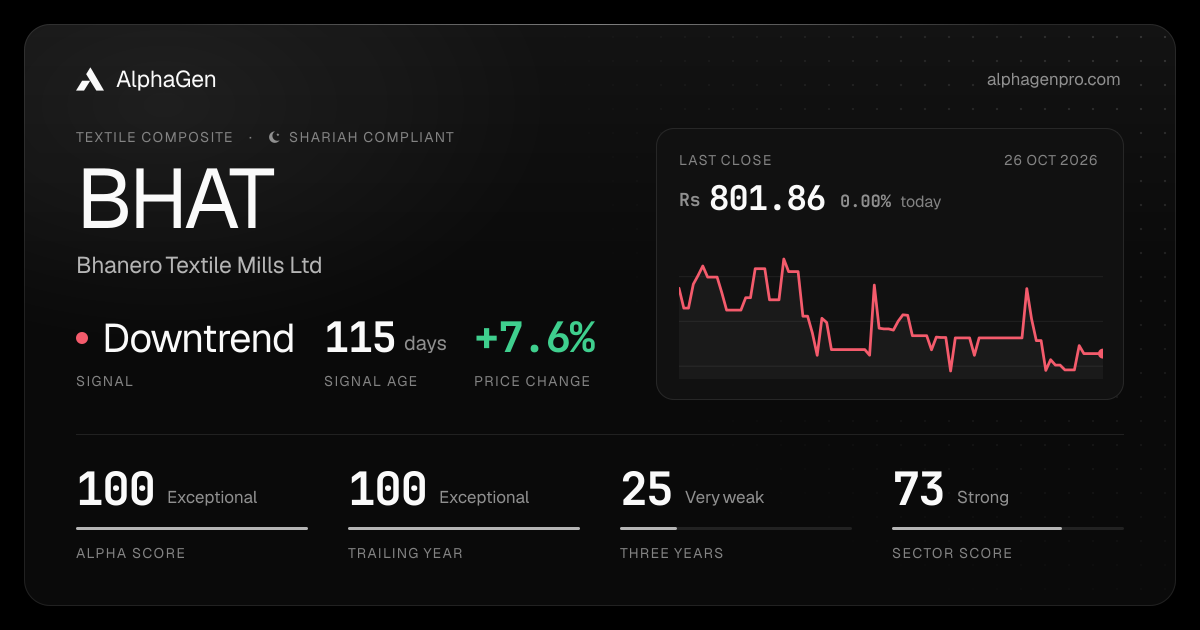 BHAT: last close, price chart, trend signal and AlphaGen scores