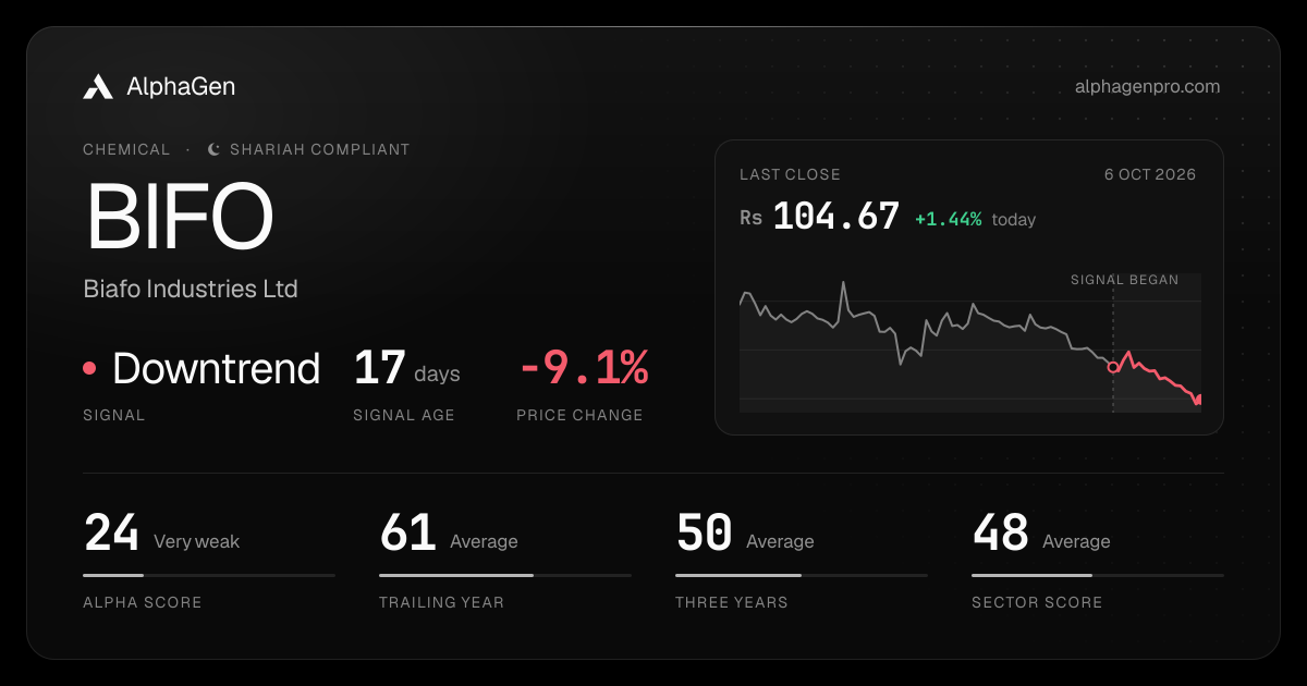 BIFO: last close, price chart, trend signal and AlphaGen scores