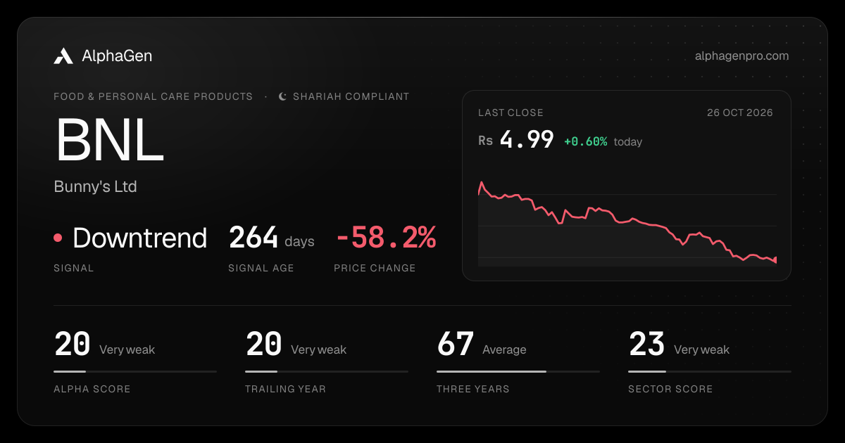 BNL: last close, price chart, trend signal and AlphaGen scores