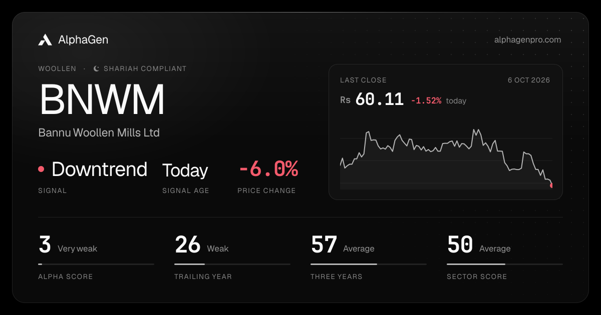 BNWM: last close, price chart, trend signal and AlphaGen scores