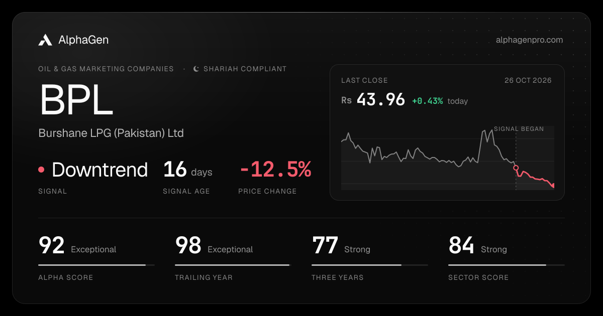 BPL: last close, price chart, trend signal and AlphaGen scores
