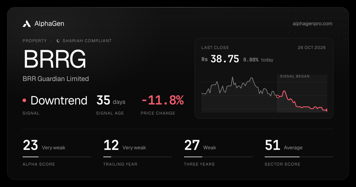 BRRG: last close, price chart, trend signal and AlphaGen scores