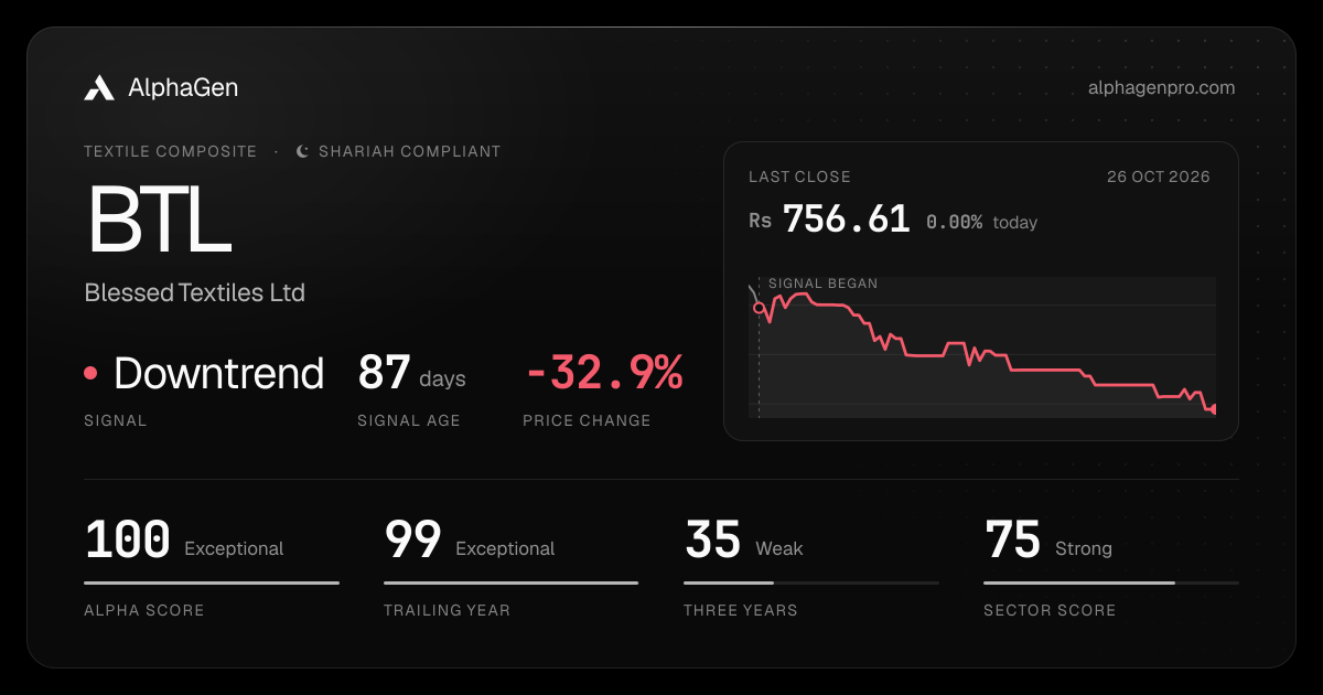 BTL: last close, price chart, trend signal and AlphaGen scores