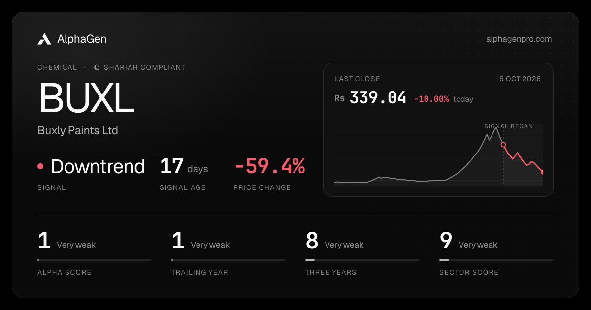 BUXL: last close, price chart, trend signal and AlphaGen scores