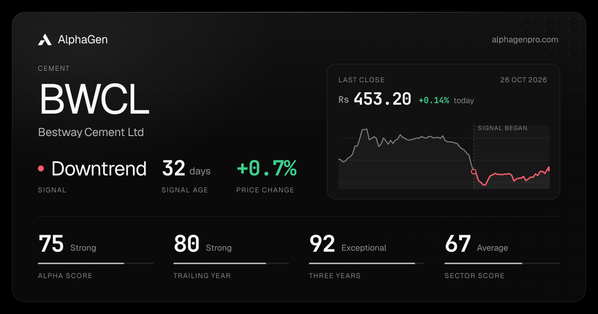 BWCL: last close, price chart, trend signal and AlphaGen scores