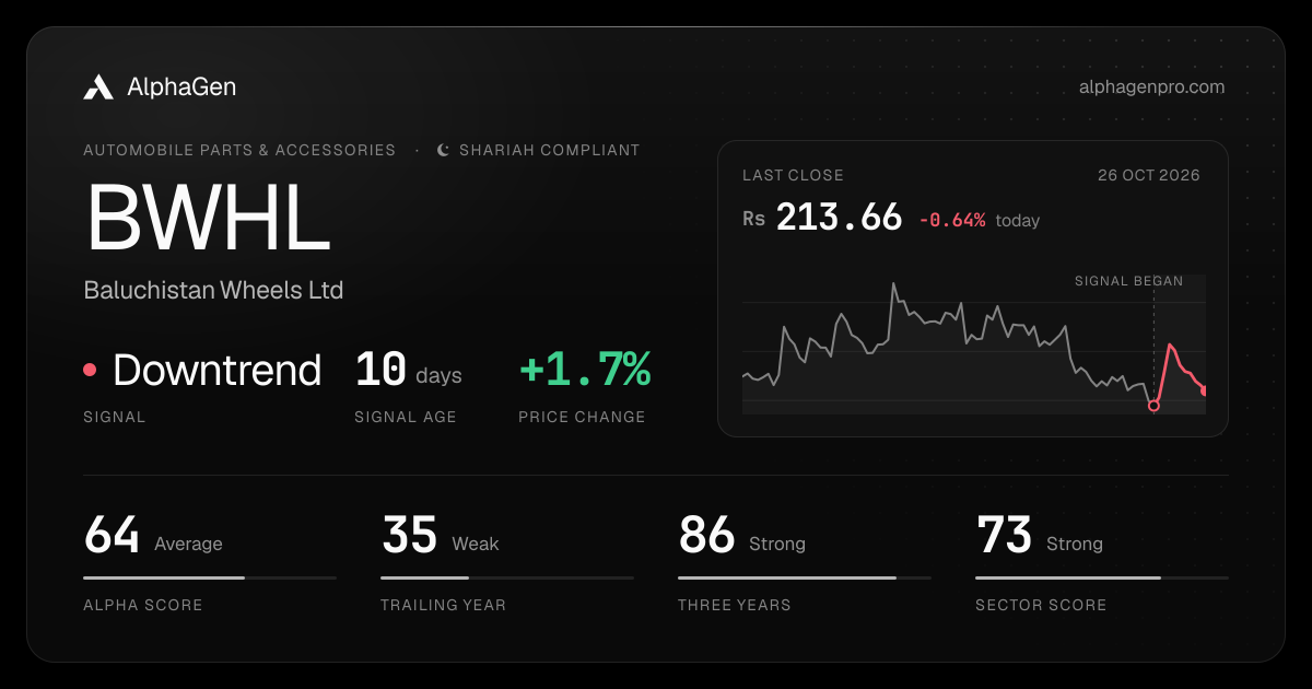 BWHL: last close, price chart, trend signal and AlphaGen scores