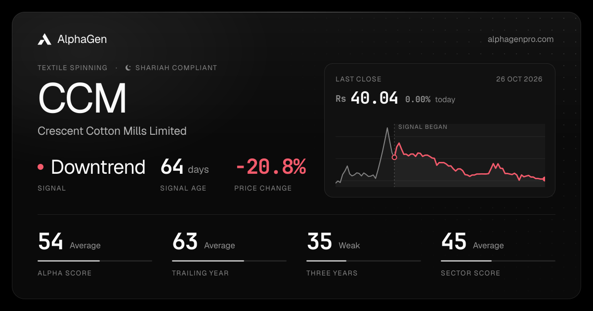 CCM: last close, price chart, trend signal and AlphaGen scores
