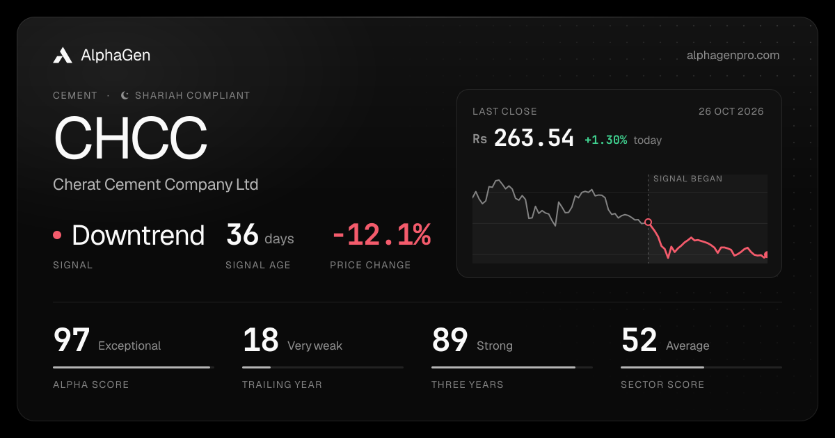 CHCC: last close, price chart, trend signal and AlphaGen scores