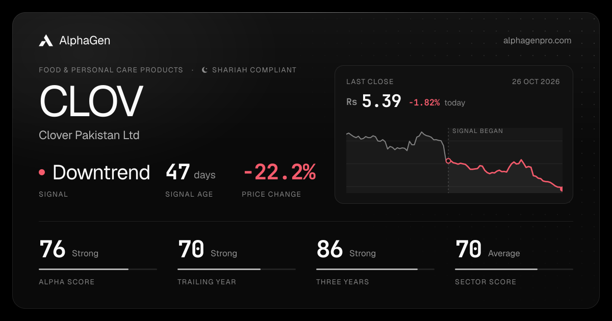CLOV: last close, price chart, trend signal and AlphaGen scores