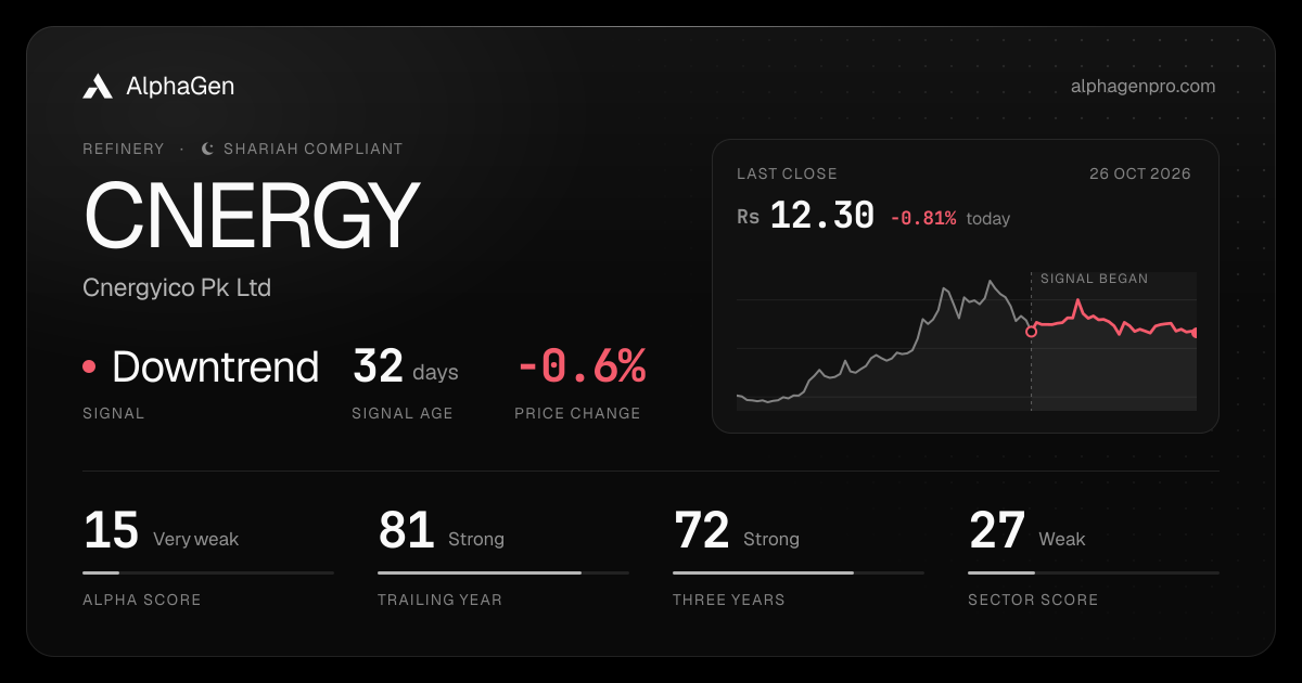 CNERGY: last close, price chart, trend signal and AlphaGen scores
