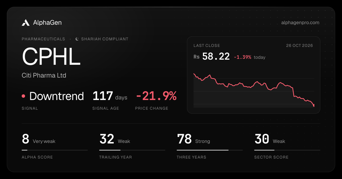 CPHL: last close, price chart, trend signal and AlphaGen scores