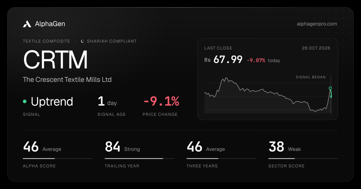 CRTM: last close, price chart, trend signal and AlphaGen scores