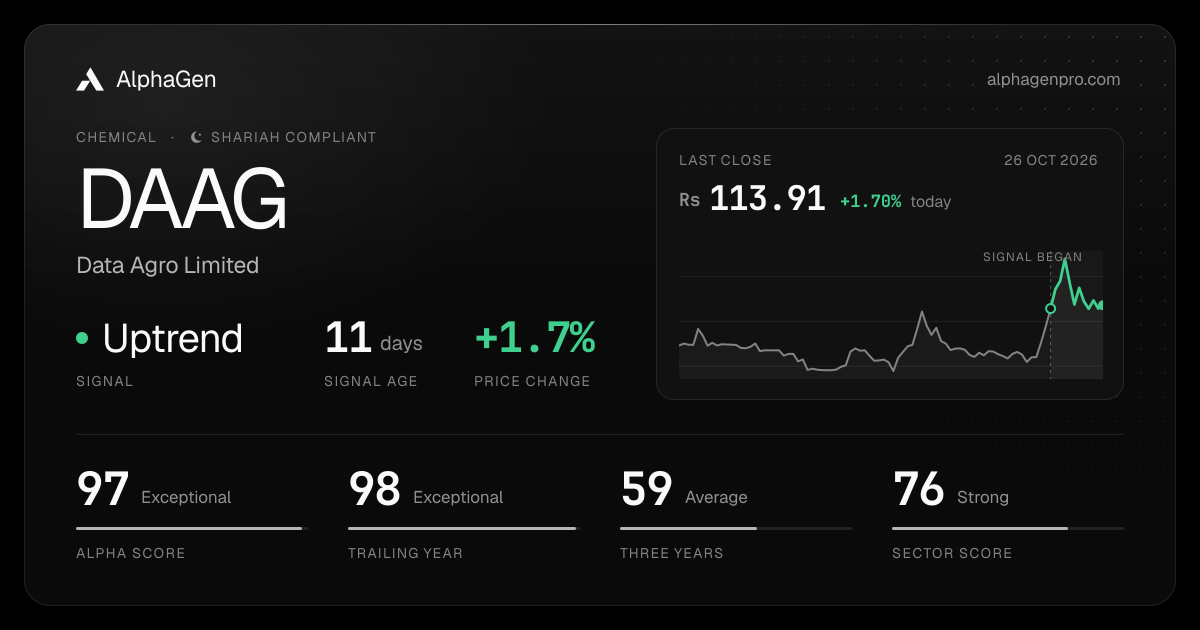 DAAG: last close, price chart, trend signal and AlphaGen scores