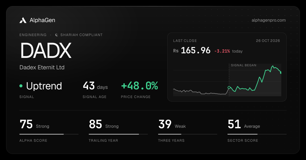 DADX: last close, price chart, trend signal and AlphaGen scores