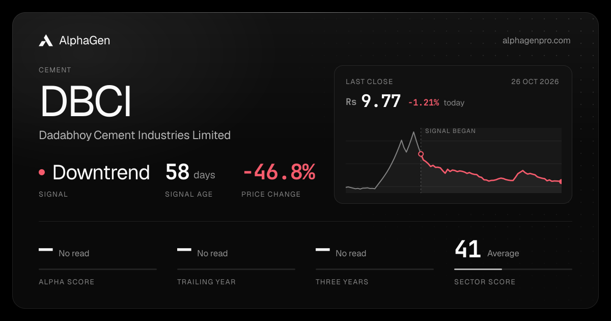 DBCI: last close, price chart, trend signal and AlphaGen scores