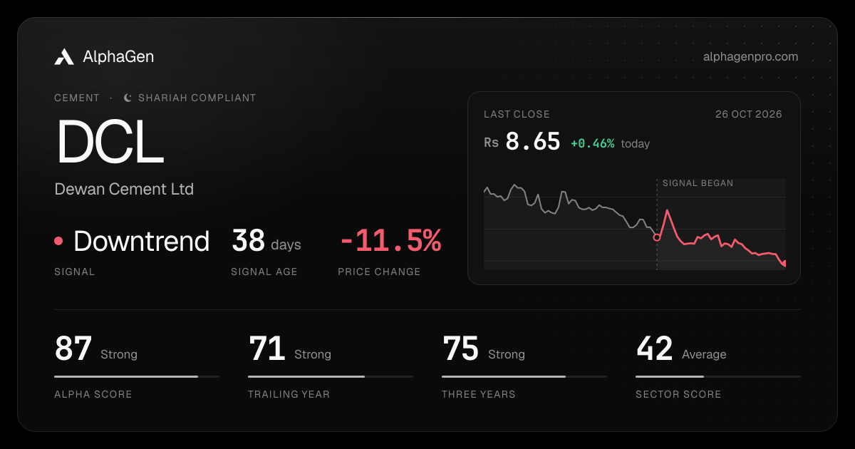 DCL: last close, price chart, trend signal and AlphaGen scores