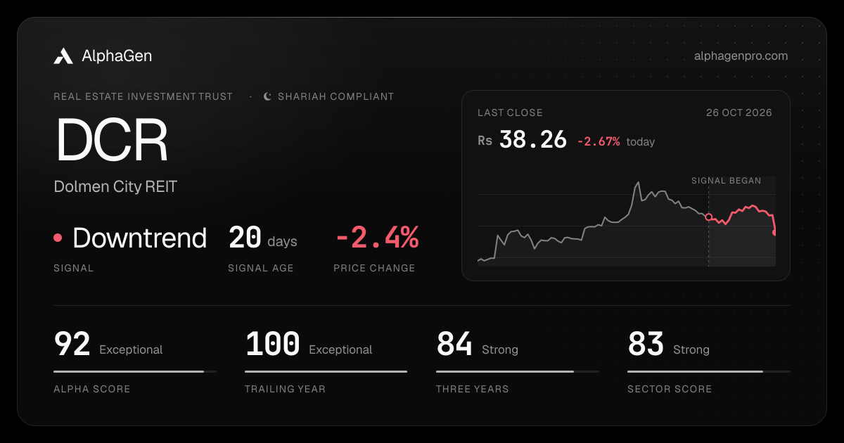 DCR: last close, price chart, trend signal and AlphaGen scores