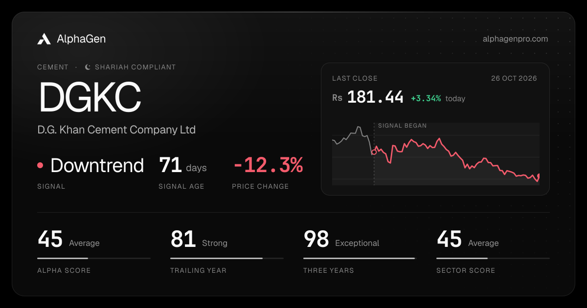 DGKC: last close, price chart, trend signal and AlphaGen scores